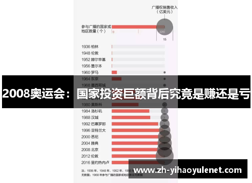 2008奥运会：国家投资巨额背后究竟是赚还是亏